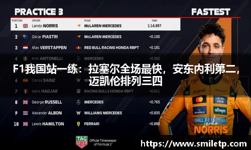 F1我国站一练：拉塞尔全场最快，安东内利第二，迈凯伦排列三四